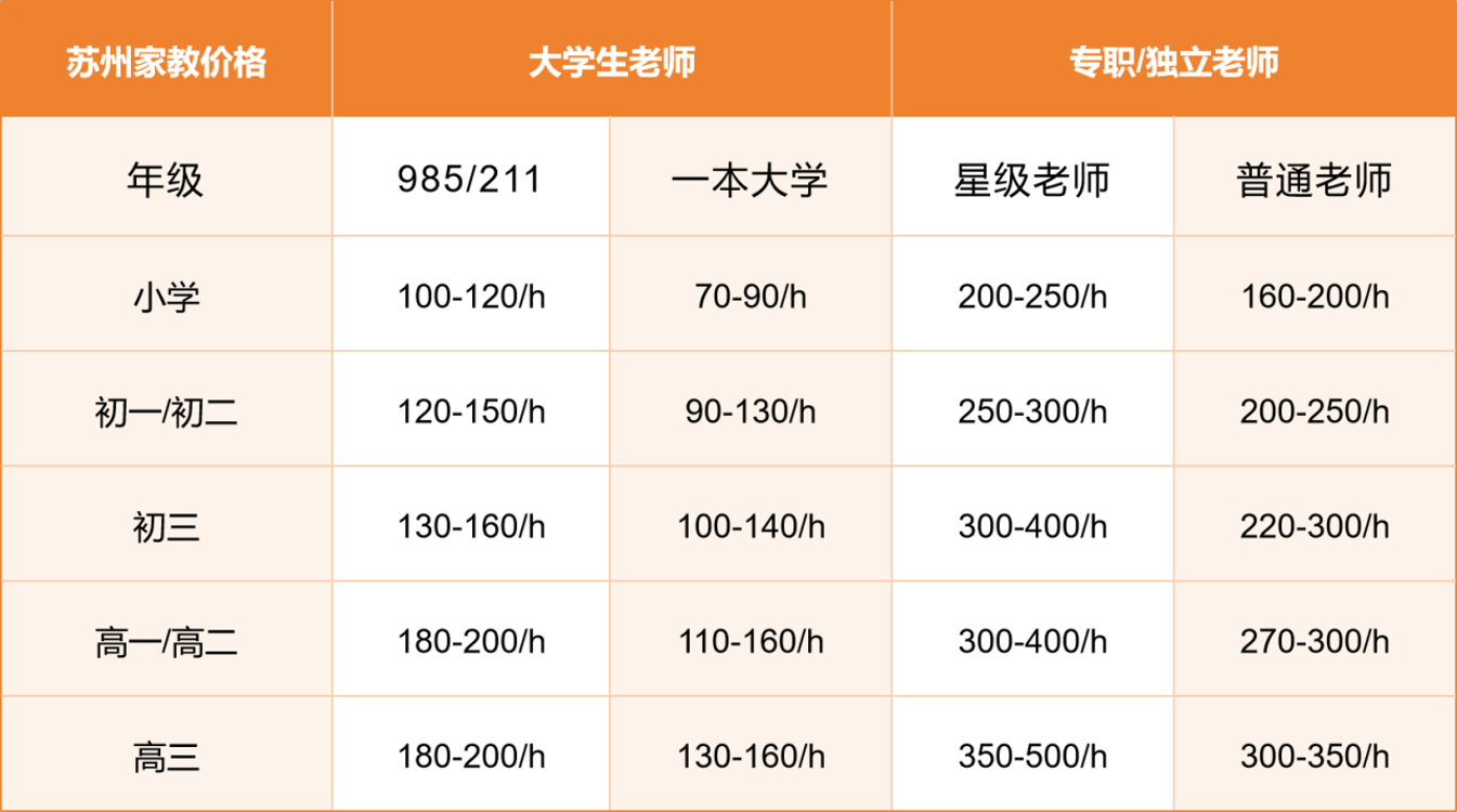 苏州家教价格